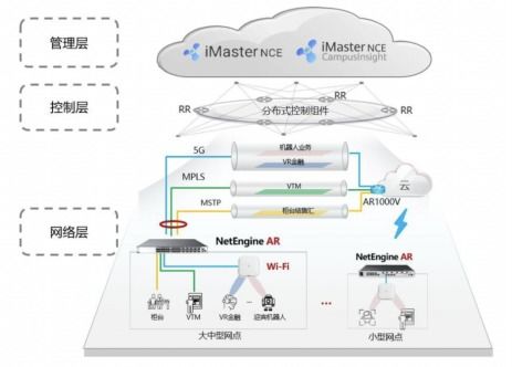 2022愛分析SD-WAN市場(chǎng)研究報(bào)告 網(wǎng)絡(luò)與信息安全軟件開發(fā)趨勢(shì)解析