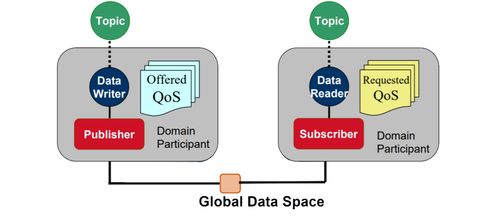 物聯(lián)網(wǎng)中常見(jiàn)通信協(xié)議的特點(diǎn)、優(yōu)勢(shì)及其在網(wǎng)絡(luò)與信息安全軟件開(kāi)發(fā)中的應(yīng)用