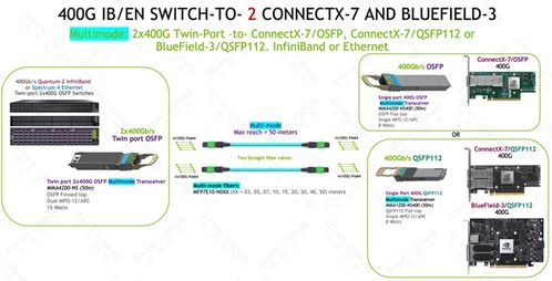 超擎數智800G/400G InfiniBand NDR網絡產品應用與連接方案及網絡與信息安全軟件開發